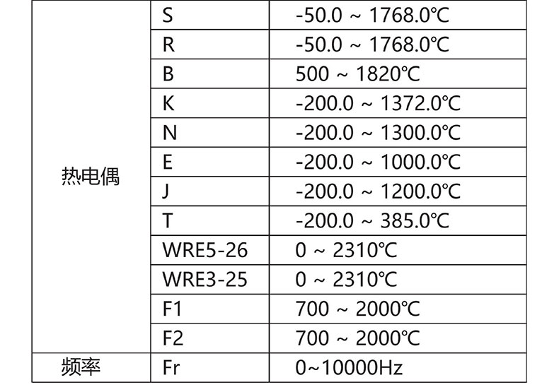 威格無紙記錄儀（VG5300）無紙萬能輸入，廠家直銷，品質(zhì)保障插圖4