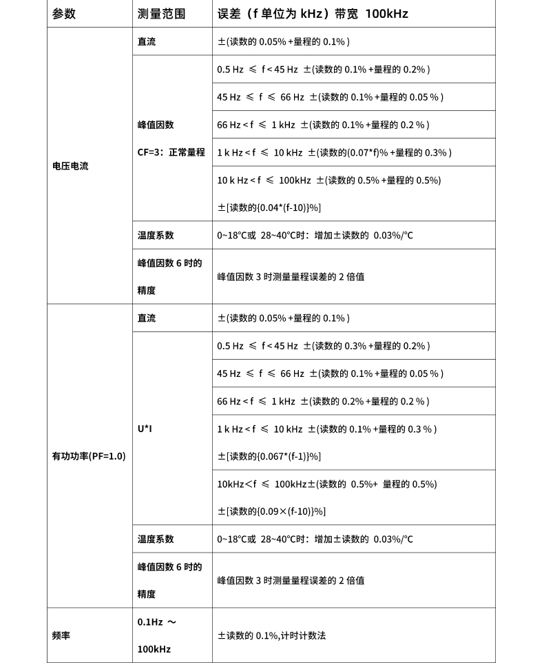 威格新品-多通道，多功能、高精度功率分析儀VG3000系列 廠家直銷 質(zhì)量保障插圖26