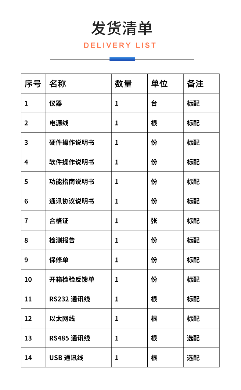 威格新品-多通道，多功能、高精度功率分析儀VG3000系列 廠家直銷 質(zhì)量保障插圖32