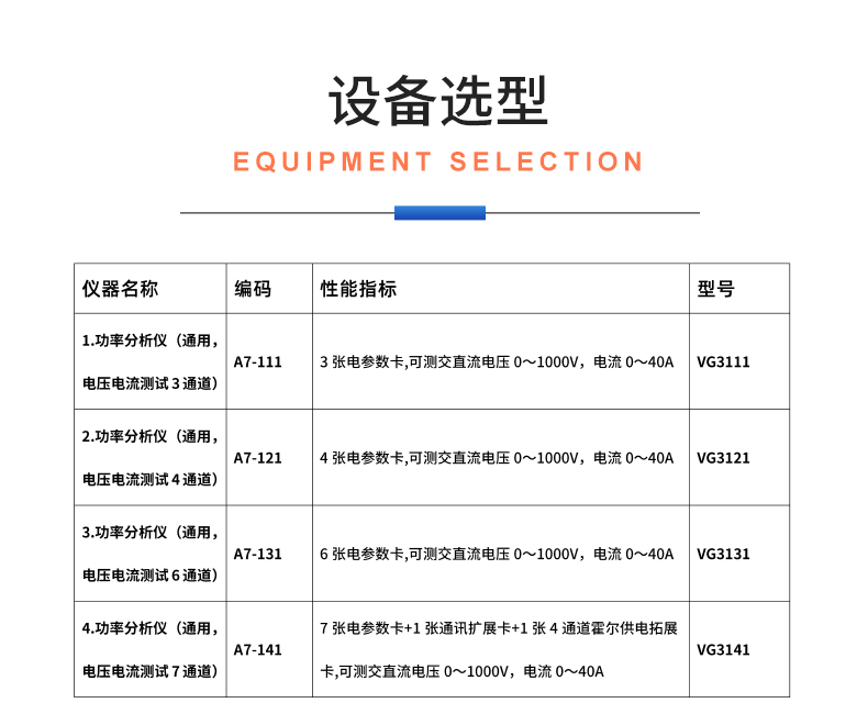 威格新品-多通道，多功能、高精度功率分析儀VG3000系列 廠家直銷 質(zhì)量保障插圖31